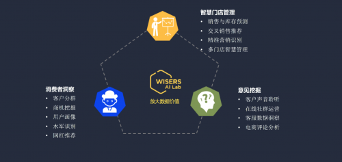 當(dāng)大數(shù)據(jù)遇見NLP 慧科訊業(yè)受邀參加思科數(shù)據(jù)中心合作伙伴大會(huì)，探索數(shù)據(jù)處理新篇章