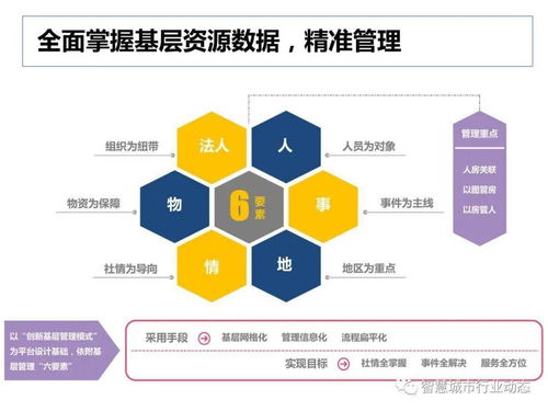 社會(huì)綜合治理大數(shù)據(jù)解決方案及數(shù)據(jù)處理服務(wù)